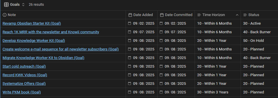 Organize and prioritize goals and projects - be as tactical or strategic as you want Organize and prioritize goals and projects - be as tactical or strategic as you want